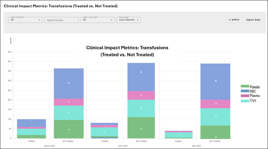 MBH_HERCARE Transfusions Report.jpg