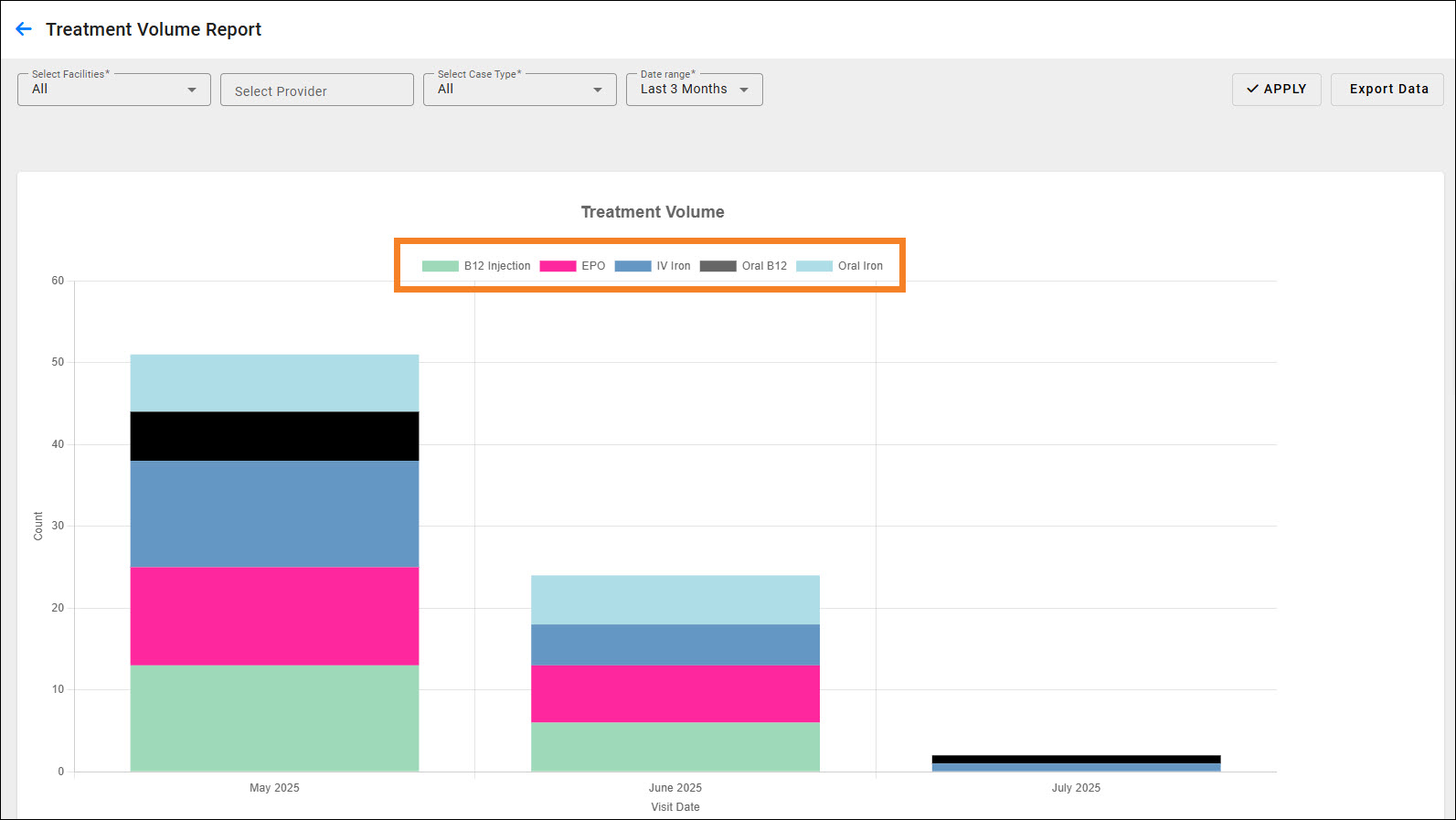 MBH_Treatment Volume Report.jpg