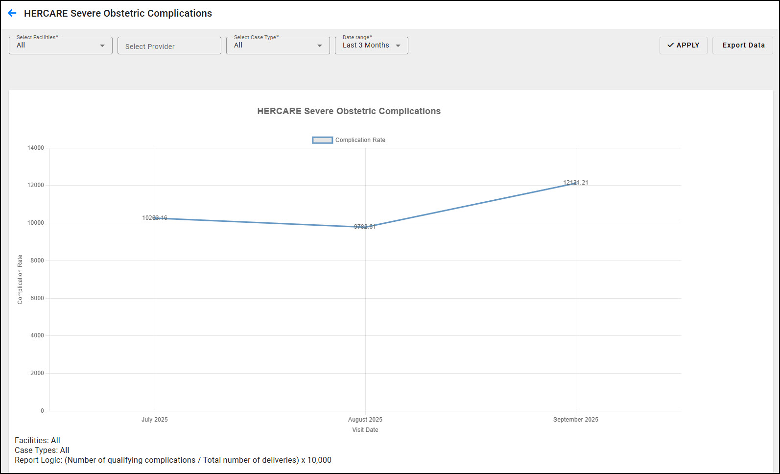MBH_HerCare Severe Obstetric Complications.jpg